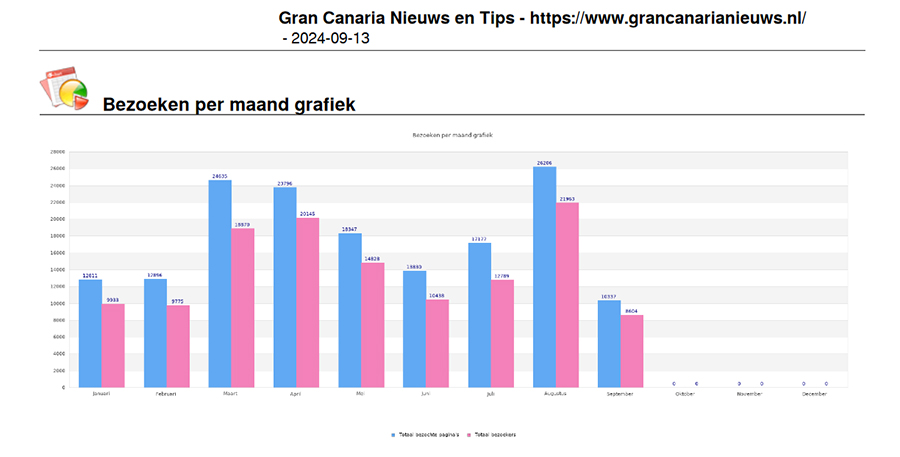 Rapport September 2024