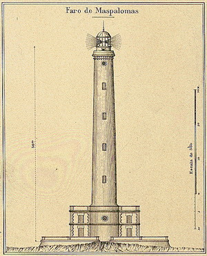 Faro plan