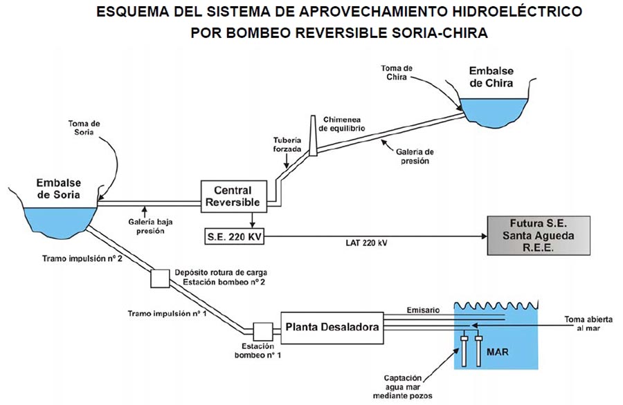 soria chira